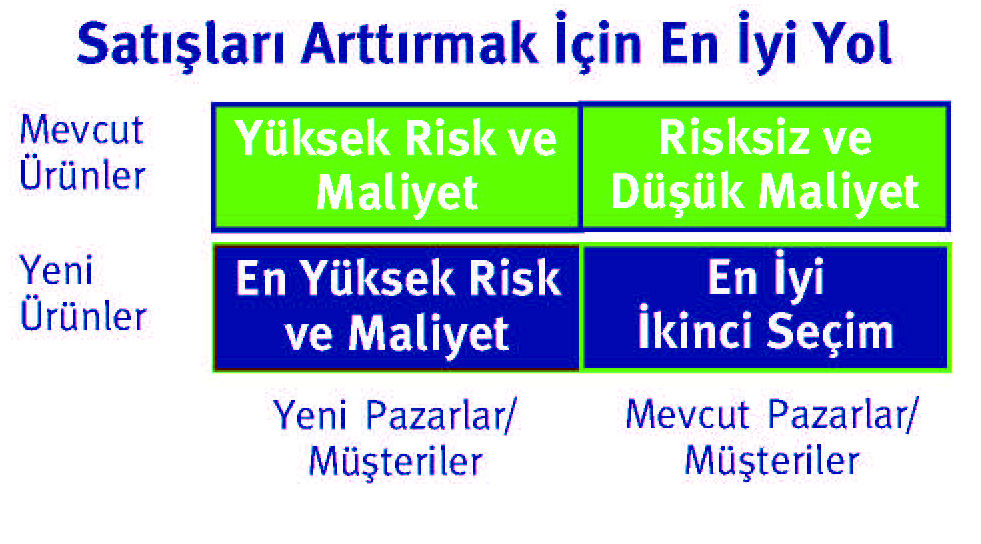 Sat ve Karl l Artt rman n En H zl ve Etkili Y ntemleri